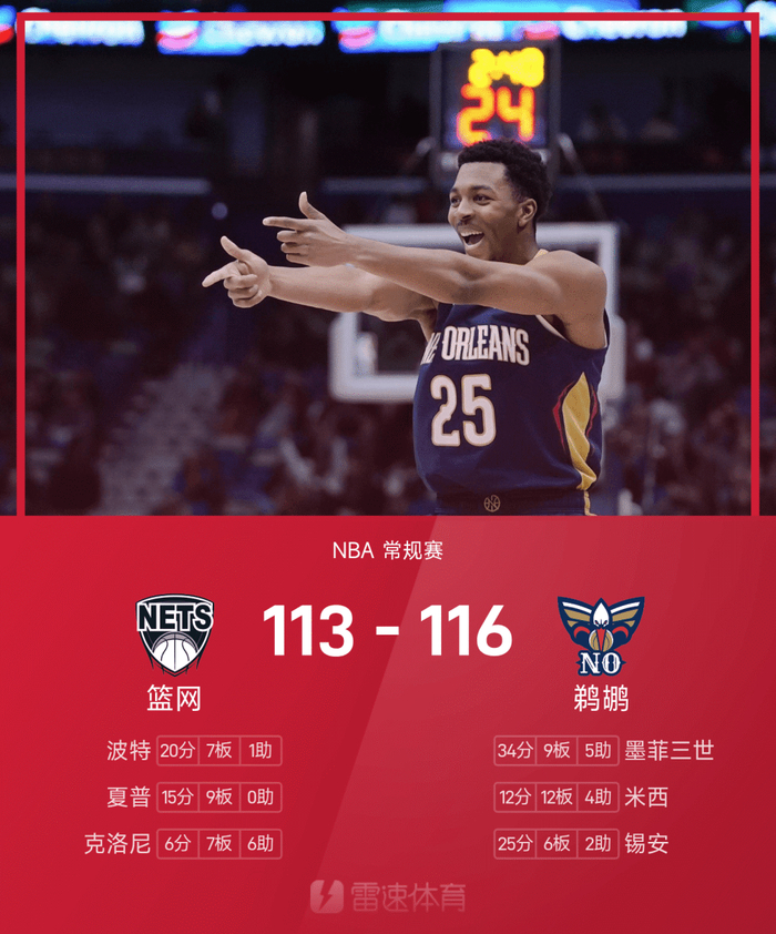 风云突变！新奥尔良鹈鹕今晚刷新队史纪录，NBA总决赛版图或变，底气十足，更衣室氛围转暖的简单介绍