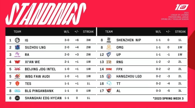 关于詹姆斯关键节点势不可挡，RNG带队取胜！的信息